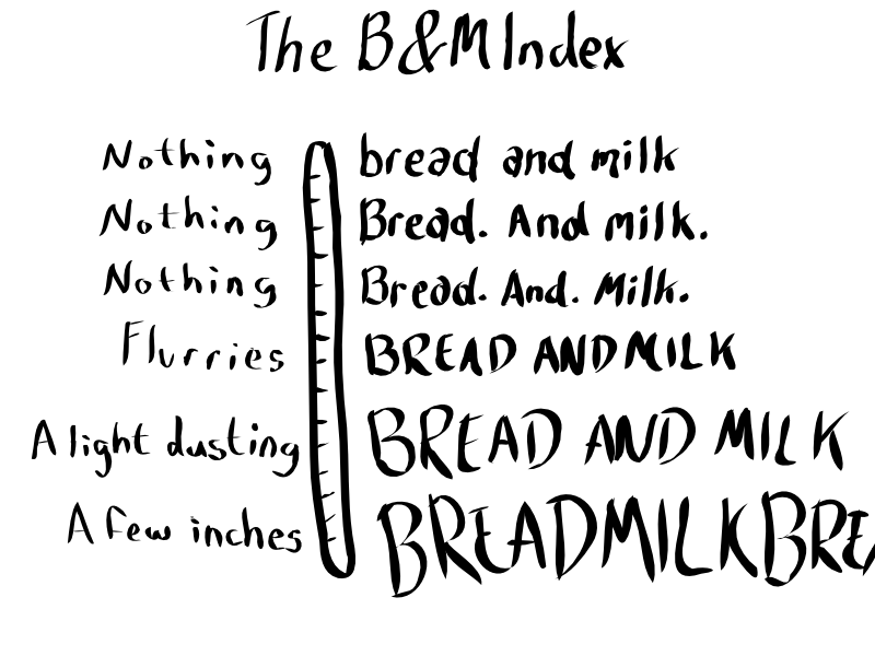 The B&M Index